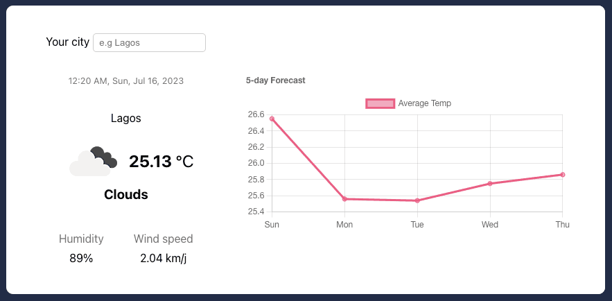 Weather Forecast Image